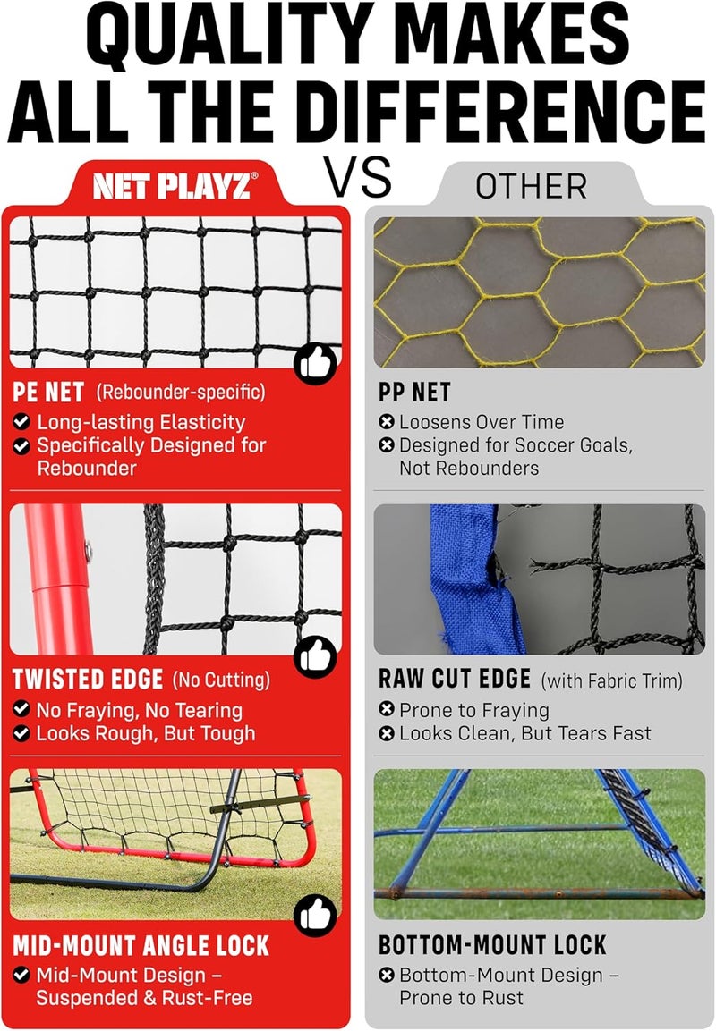 TGU Soccer Rebound Net Rebounder | Skill Training Gifts, Aids & Equipment for Kids Teens & All Ages - Kick-Back/Portable, Adjustable Angles - Image 4